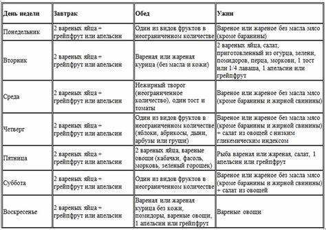 Диета магги едимка: Творожная диета Магги - меню на каждый день Картинка - Диета магги едимка: Творожная диета Магги - меню на каждый день