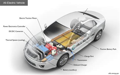 Refine your search for car battery diagram. Alternative Fuels Data Center: How Do All-Electric Cars Work?