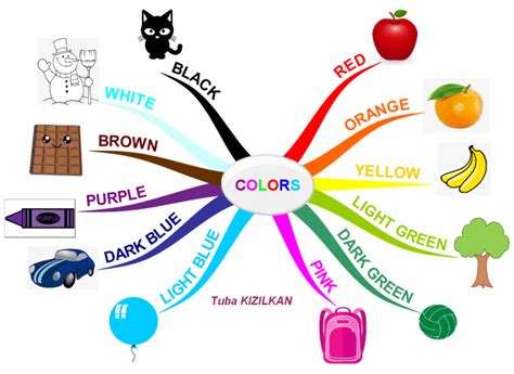 Colors Imindmap Mind Map Template Biggerplate