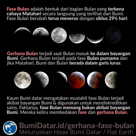 Contoh Gambar Fase Bulan Purnama Fase Bulan Sabit Bulan Purnama Dan