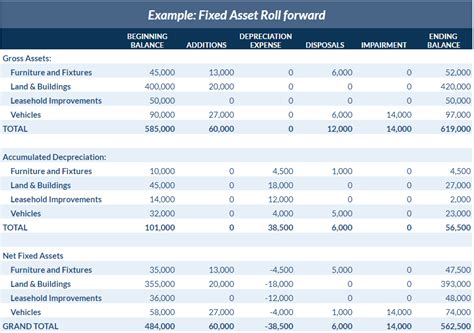 Fixed Assets In Accounting And The Asset Turnover Ratio Explained With