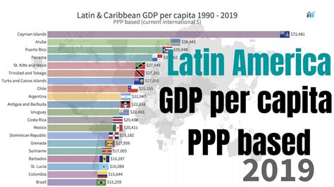 Latin America And Caribbean Countries Economy Gdp Per Capita Ppp Ranking