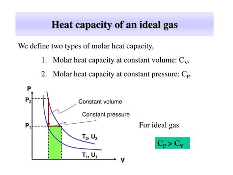Ppt Chapter The First Law Of Thermodynamics Powerpoint