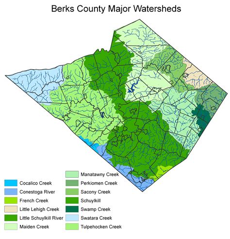 Watersheds