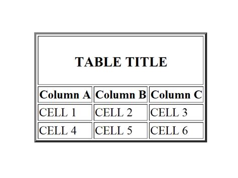 Here, the border is an attribute of <table> tag and it is used to put a border across all the cells. 3 Ways to Add a Table Into HTML File - wikiHow