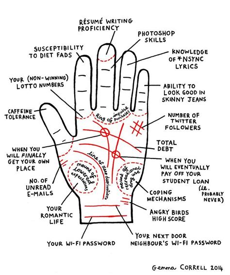 Short line (ending near the center of your palm, as shown here): Funny Palm Reading Lines | Palm reading charts, Palm ...