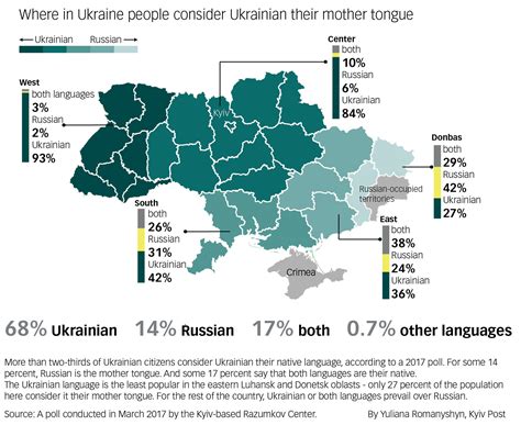 Honest History 2 Where Why Ukrainians Speak Russian Language And How