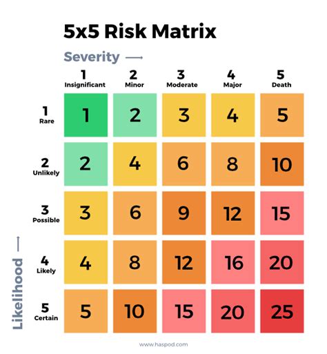 The 5 Types Of Risk Assessment And When To Use Them Haspod