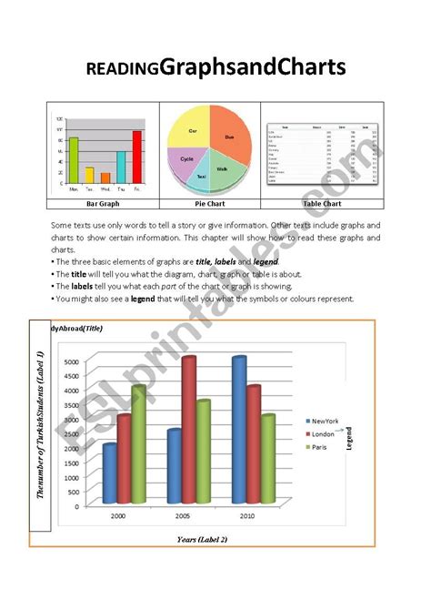 Your reading graphs worksheets images are ready in this website. reading graphs and charts - ESL worksheet by gedikydyo