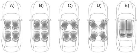 Variants Of Seat Configuration A Represents The Traditional
