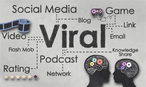 Viral Marketing CC A Strategic Media