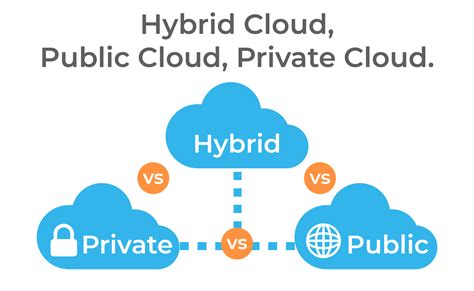 Public Cloud Vs Private Cloud Vs Hybrid Cloud What S The Difference