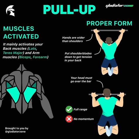 The Pull Up Is One Of The Original And Most Difficult Bodyweight