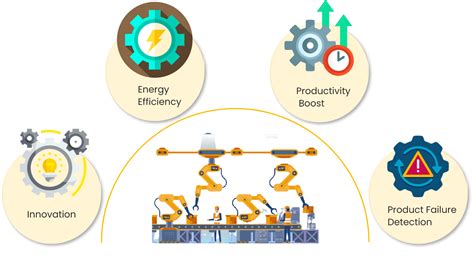 Smart Manufacturing In Chemical Industry How To Integrate 2022