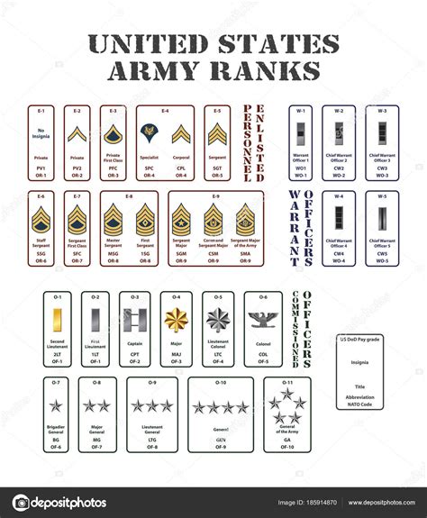 Us Army Enlisted Ranks Chart