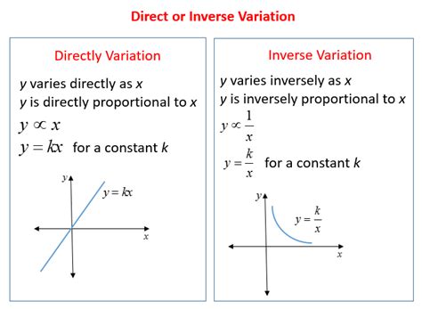 Direct Variation Video Lessons Examples And Solutions