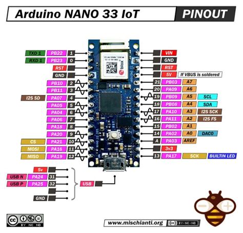 Arduino Nano Iot Immagine Di Piedinatura Ad Alta Risoluzione E