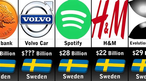 Richest Companies In Sweden 2023 Youtube