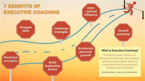 Importance Of Executive Coaching Wordpress Tips And Tricks For