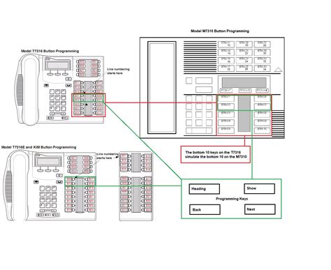 Default internal autodial numbers are assigned to the eight programmable buttons at the top of your t7316 telephone. Nortel T7316 Phone Button Template ~ Nortel T7316 Label Template | 11+ Template Ideas ...