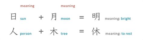 4 Kanji Where The Meaning And Pronunciation Were Matched Together