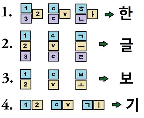 Learn Structure Of Hangul Easy Korean