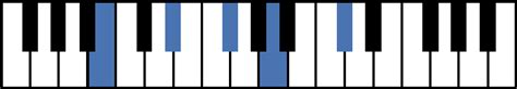 9 Chords For Piano