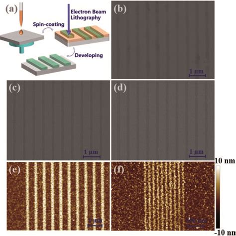 A Schematic Illustration Of The Patterning Process Of In12 Oxo