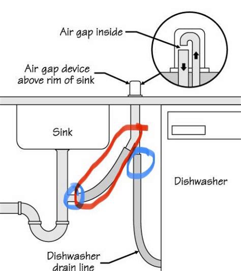 Dishwasher Air Gap Alternatives Dave Burroughs