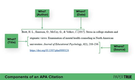 How To Create In Text Citations And Reference Page In Apa 7