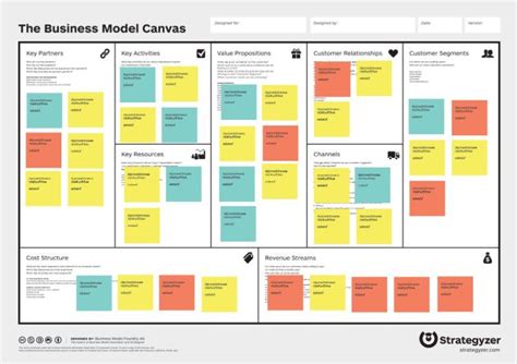 Strategyzer Business Model Canvas Deutsch Bunisus