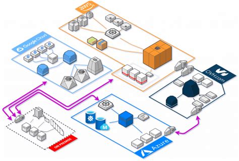 Holori Create Awesome Cloud Diagrams