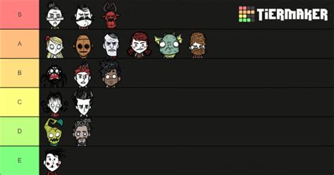 Dst Solo And Together Tier List Don T Starve Together General