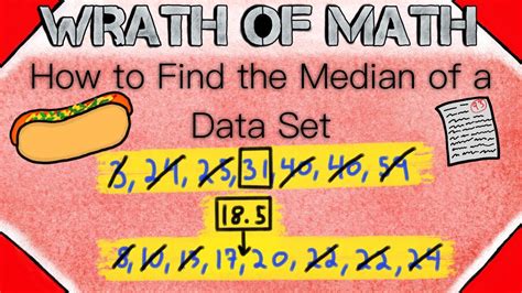 How To Find The Median Of A Data Set Statistics Youtube
