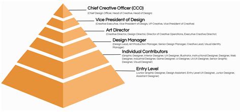 Interior Designer Designation Interior Design Is A Field Of Study And