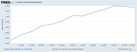 70 Of Economists Say Were Heading For A Recession—are They Right