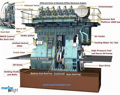 Marine Engine Marine Insight