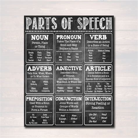 English Grammar Parts Of Speech Poster Classroom Grammar Etsy