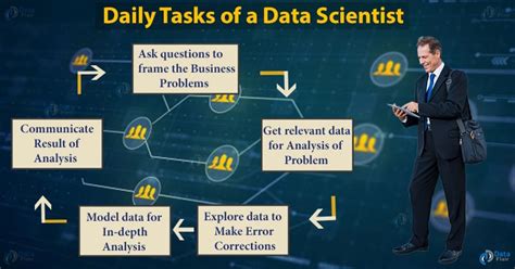 Data Science Process What Daily Tasks Are Performed By A Data