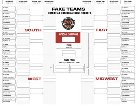 March Madness Bracket Challenge Fake Teams