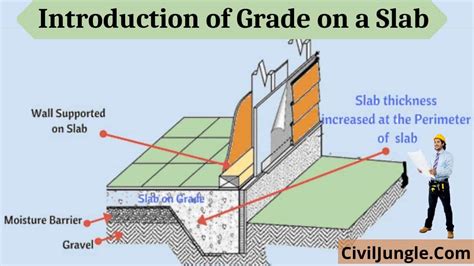 What Is Grade On Slab Construction Of Concrete Slab On Grade Types