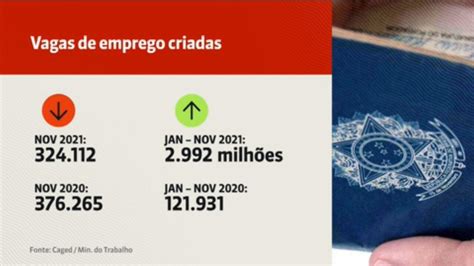 Brasil gerou mil empregos com carteira assinada em novembro Conexão Globonews G
