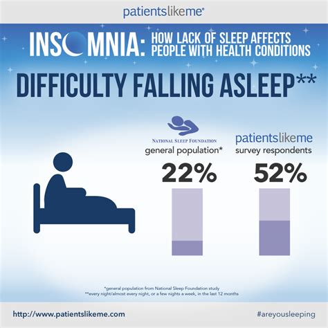 Sleep Survey Results Infographics Take 3