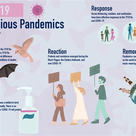 Examining Covid 19 Versus Previous Pandemics Byu Life Sciences
