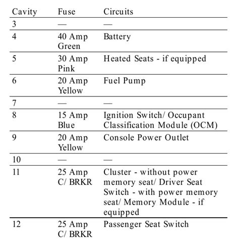 2006 Dodge Charger Fuse Box Diagram Startmycar