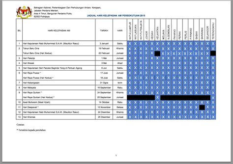 Cuti penggal sekolah serta cuti perayaan akan dikemaskini bila. Cuti Umum 2015 & Hari Kelepasan Am. Public Holiday!