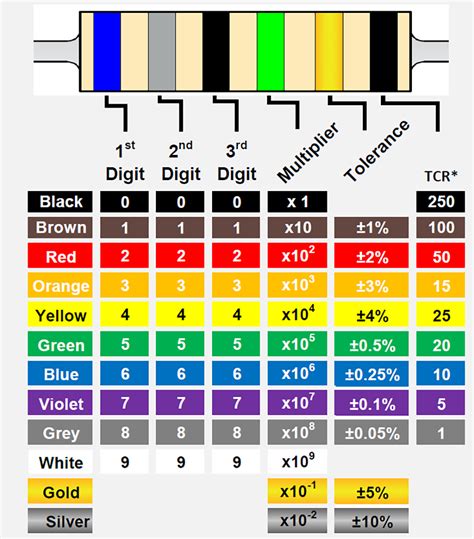 Resistor Color Codes And Chart For 3 4 5 And Band Resistors Latest