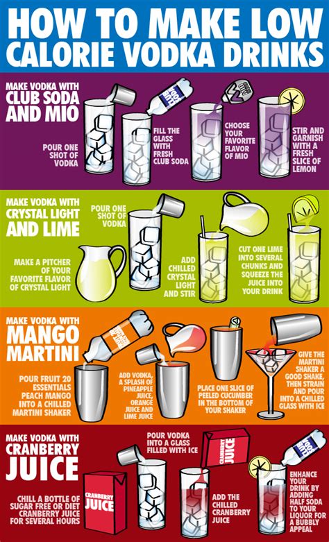 3 Easy Ways To Make Low Calorie Vodka Drinks Wikihow