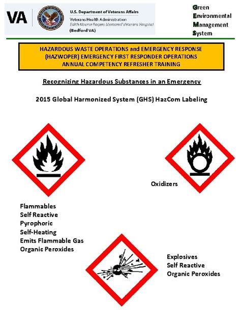 Green Environmental Management System Hazardous Waste Operations And