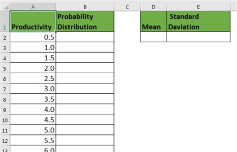 Jak Utworzy Wykres Odchylenia Standardowego W Programie Excel